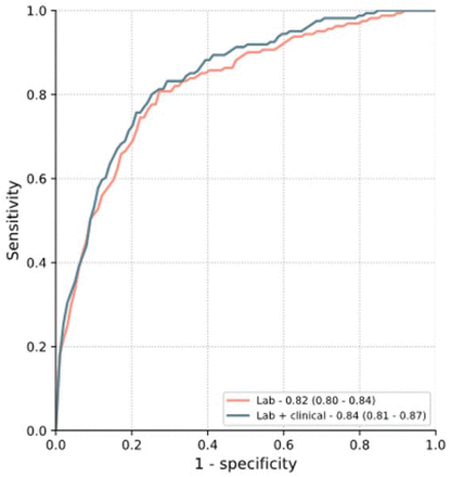 Fig 2.