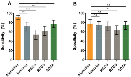 Fig 4.