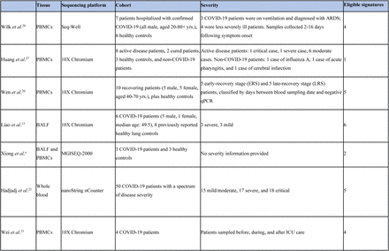 Table 2.