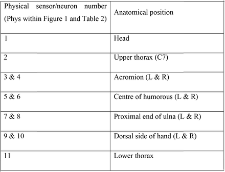 Table 1.