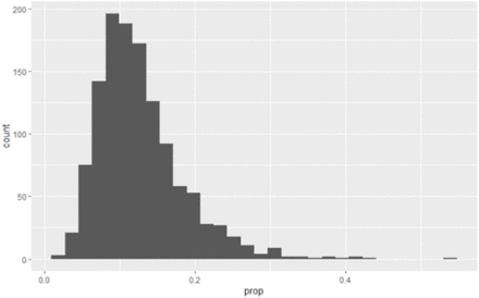 Figure 5a.