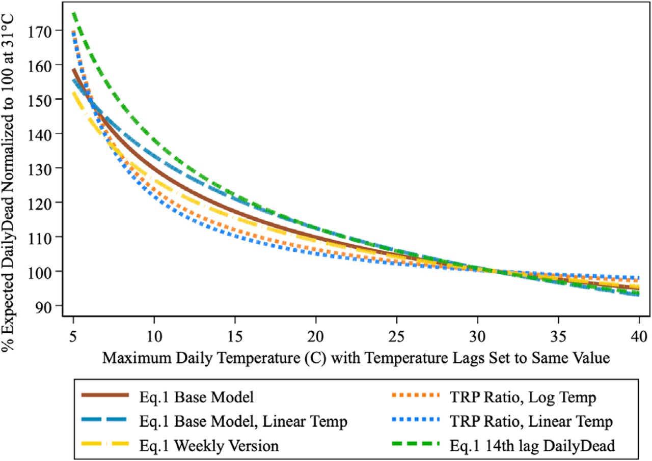 Continuous Temperature Monitoring: Not Just Another COVID-19 Trend