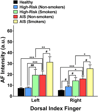 Fig. 3.