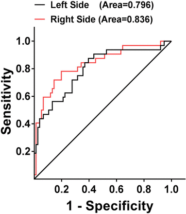 Fig. 5.