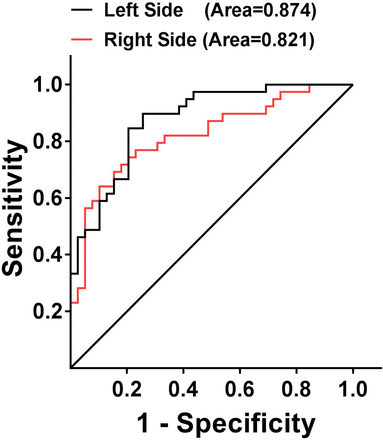 Fig. 5.