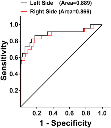 Fig. 5.