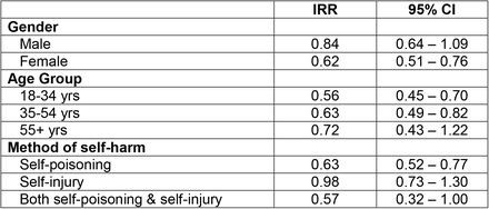 Table 2.