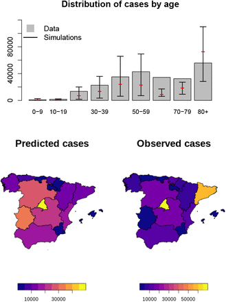 Figure 7: