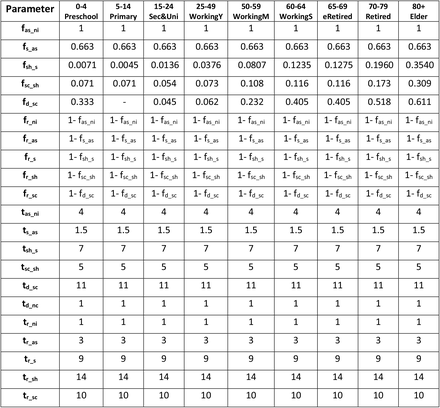 Table S3.1.