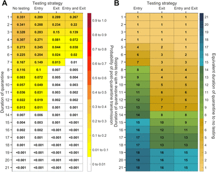 Figure S17: