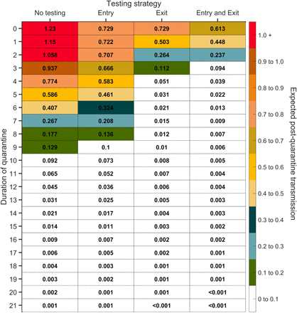 Figure S22: