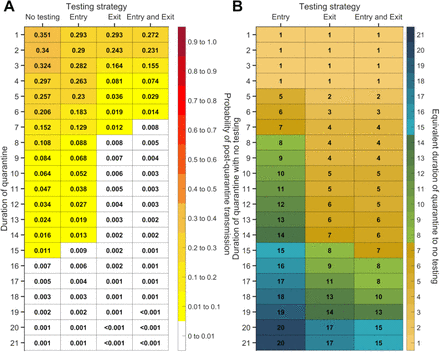 Figure S27: