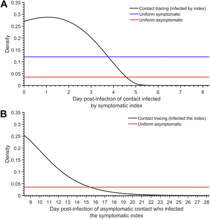 Figure S31: