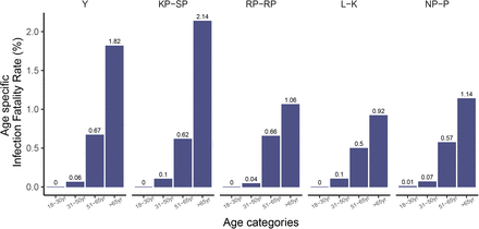 Figure 5: