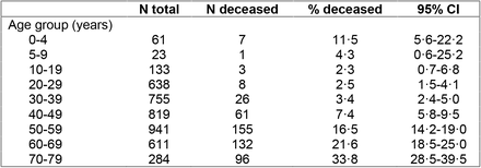 Table S1: