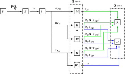 Figure 1: