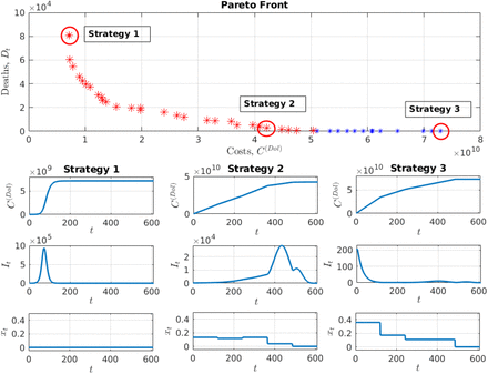 Figure 6: