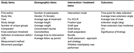 Table C.