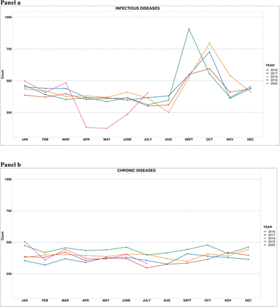 Figure 2: