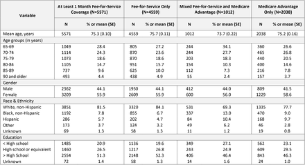 Table 1: