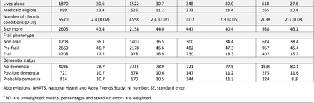 Table 1: