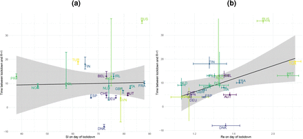 Figure S10: