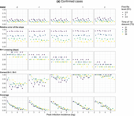 Figure S3: