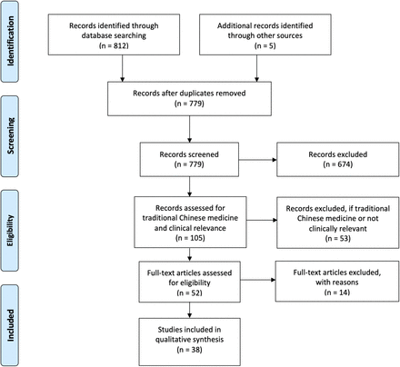 Figure 2: