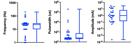 Figure 3: