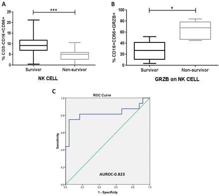 Figure 3: