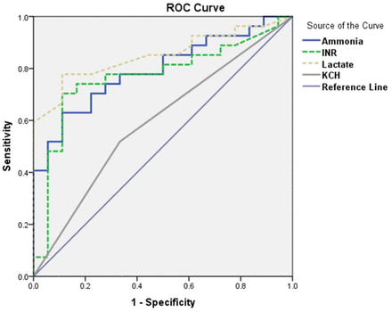 Figure 5: