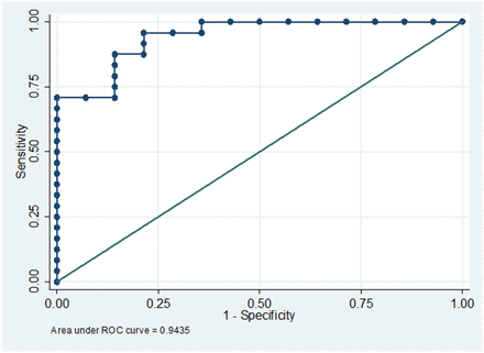 Figure 6: