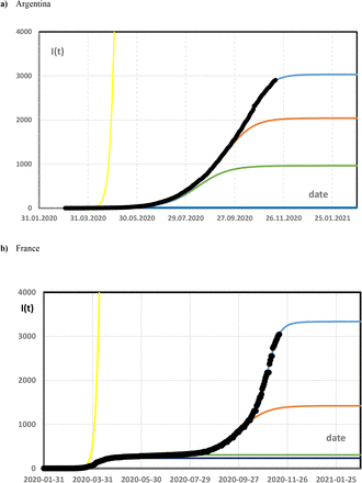 Figure 1: