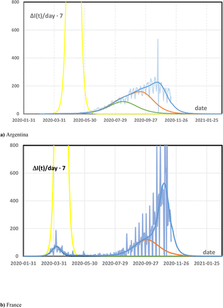 Figure 2: