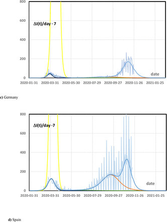 Figure 2: