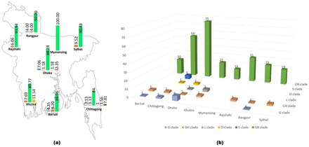 Fig 2: