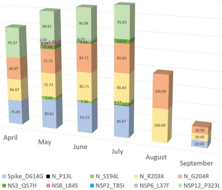 Fig 4: