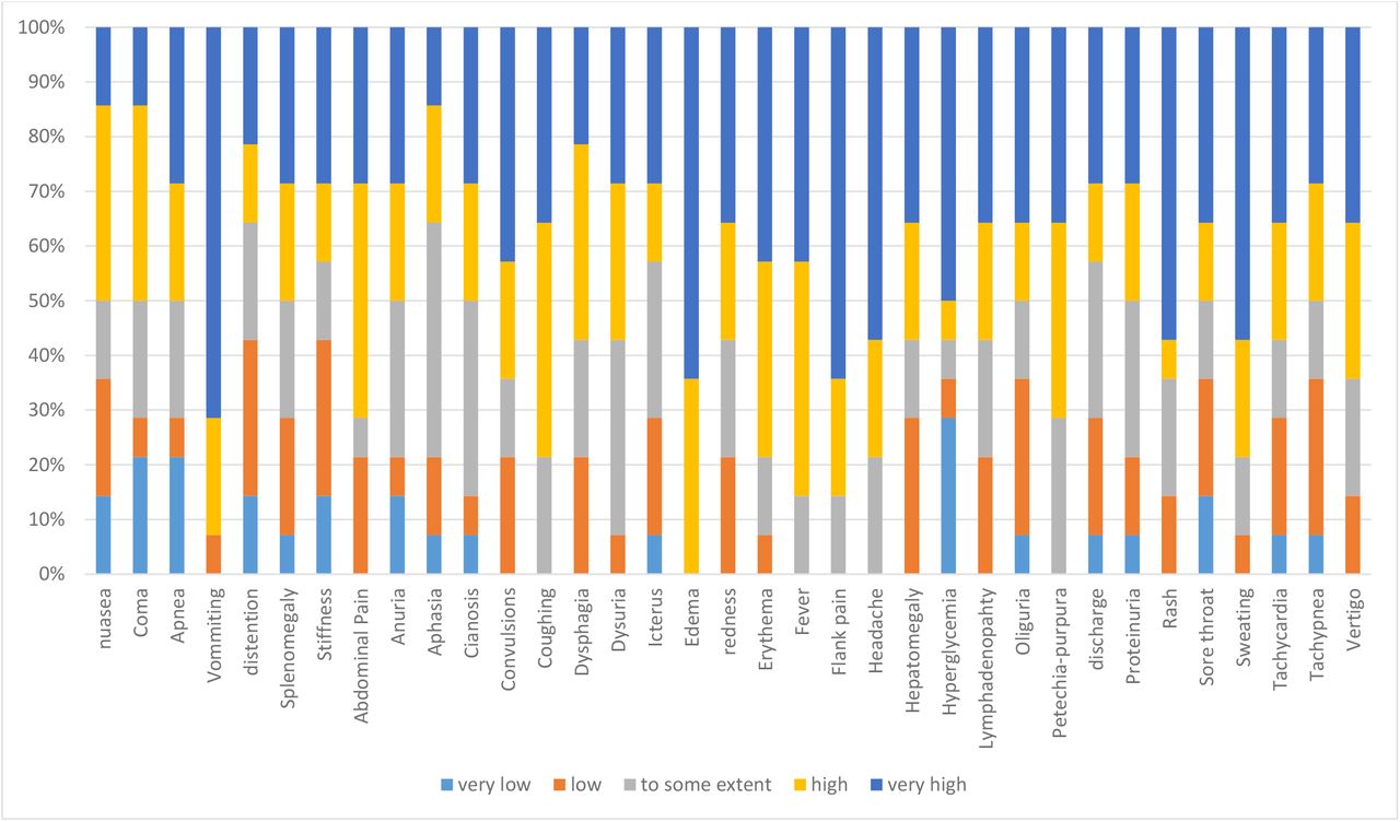 Emojis in public health and how they might be used for hand hygiene and  infection prevention and control, Antimicrobial Resistance & Infection  Control