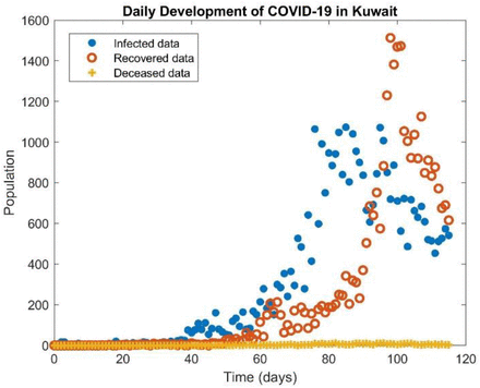 Figure 1: