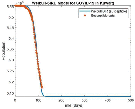 Figure 2: