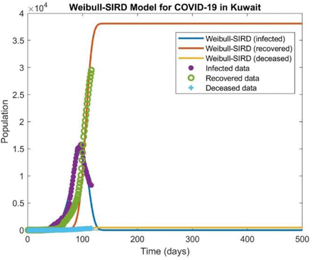 Figure 2: