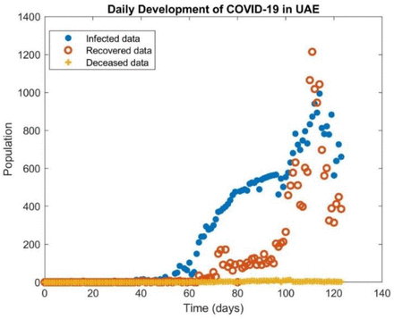 Figure 3: