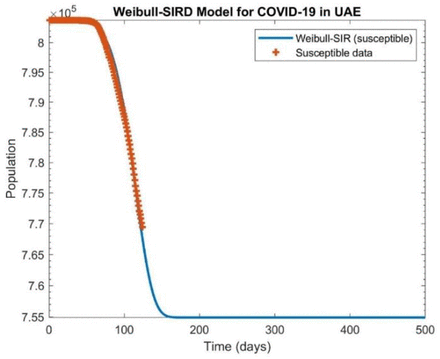 Figure 4: