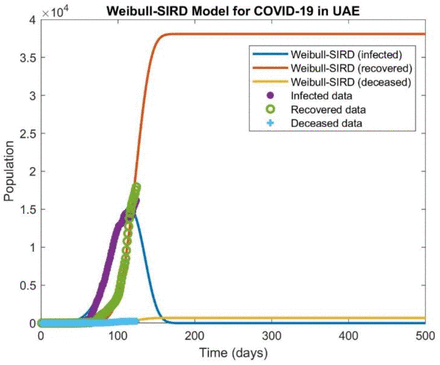 Figure 4: