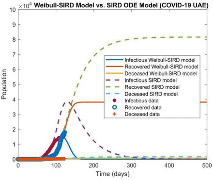 Figure 5: