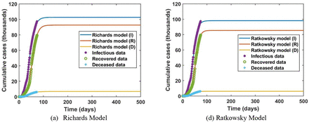 Figure 2: