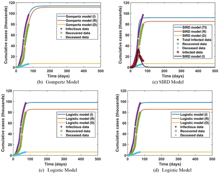 Figure 2: