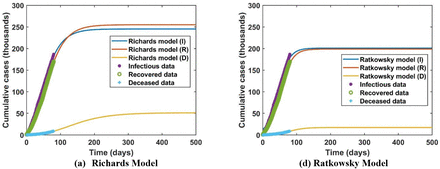 Figure 3: