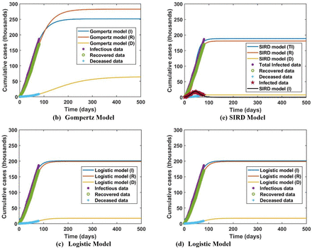 Figure 3: