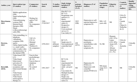 Table 1: